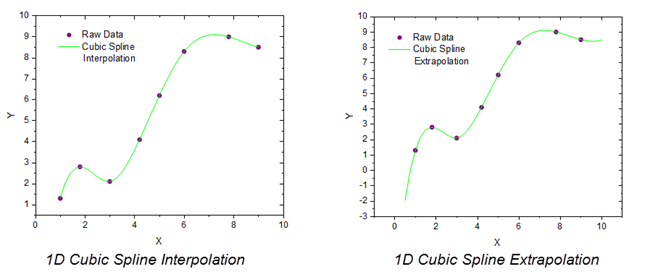 1DInterpolation.png