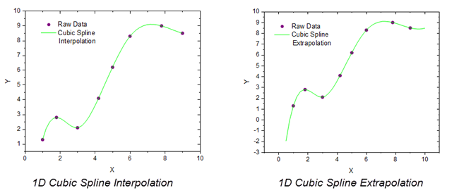Help Online - Origin Help - Interpolate/Extrapolate