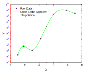 excel regression analysis mac