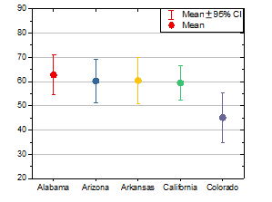 Interval Plot.png