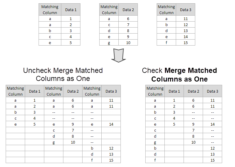 Join Multiple Sheets Merge Matched Columns as One.png