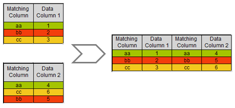 Join worksheet matching columns.png