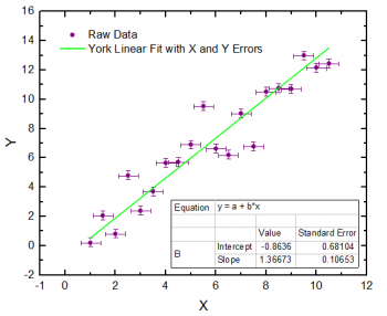 Linear Fit With X Errors.png