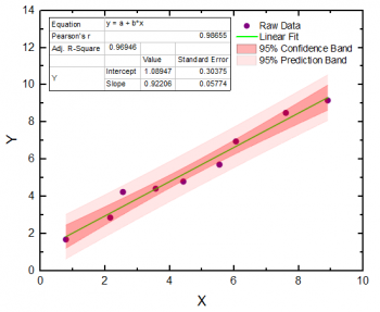 Plot 95 confidence interval r Plot 95 confidence interval r