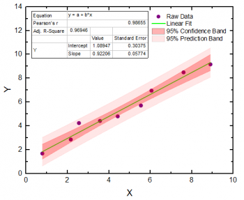 Linear Fit Confidence Band.png