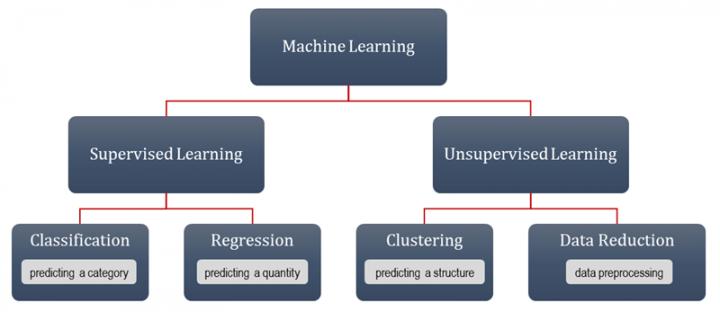 Help Online - Origin Help - Machine Learning (Pro Only)