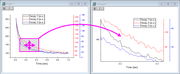 Help Online Origin Help Magnifying Or Zooming In On A Portion Of The Graph
