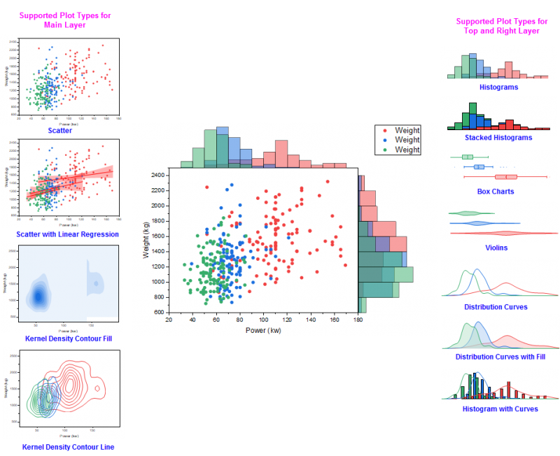 Help Online - Origin Help - Marginal Plots