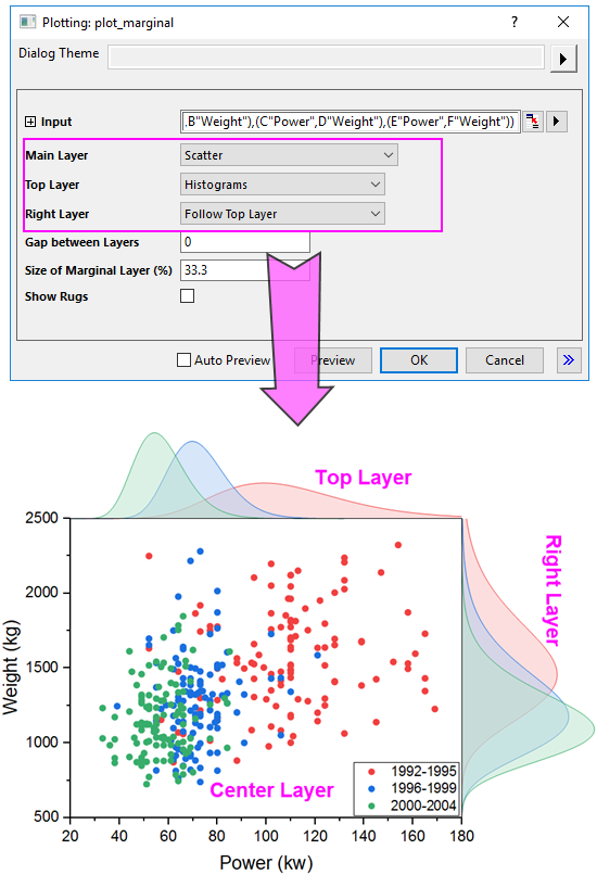 Help Online - Origin Help - Marginal Plot