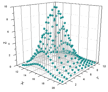 3d scatter plot in excel