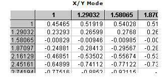 Matrix Conversion and Gridding2.gif