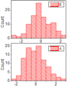 Help Online - Origin Help - Multi-Panel Histogram Graph