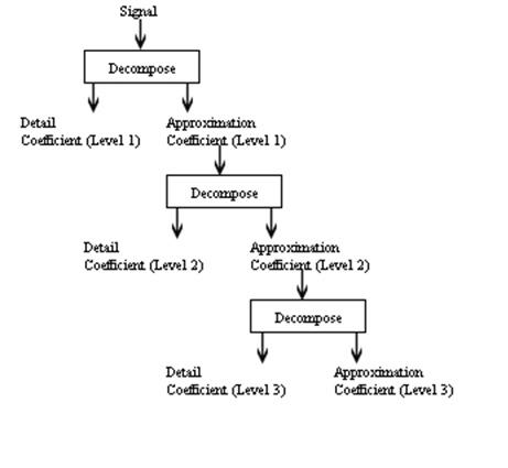 Help Online Origin Help Multi Scale Wavelet Decomposition Help Online Origin Help Multi Scale Wavelet Decomposition