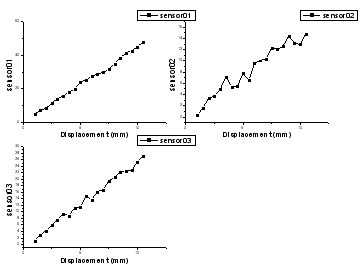 Help Online - Origin Help - Multiple Panels by Label Graph