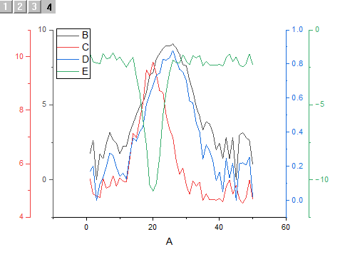 Help Online - Origin Help - Multiple Y Axes Graph Help Online - Origin Help - Multiple Y Axes Graph