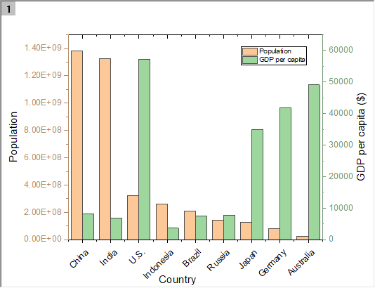 Two Column Chart Template