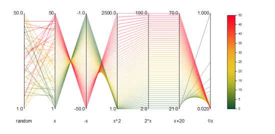Help Online - Origin Help - Parallel Plot