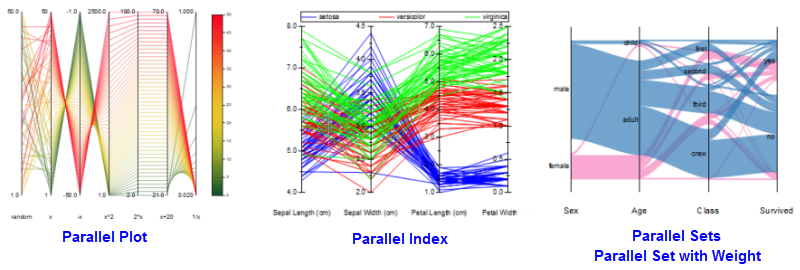 Help Online - Origin Help - Parallel Sets Plot