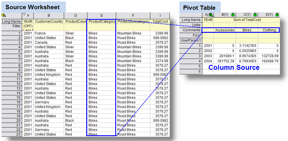 Pv column resource.png