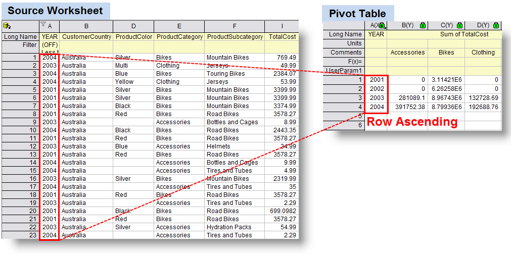 Help Online - Origin Help - Pivot Table