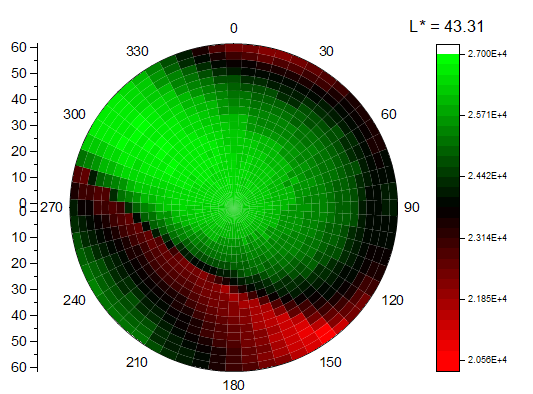 Help Online - Origin Help - Polar Heatmap