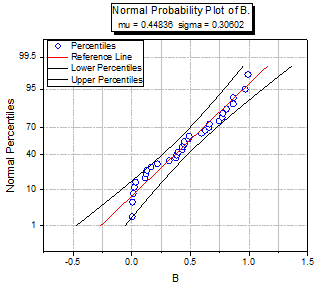 Probability plot 01.png