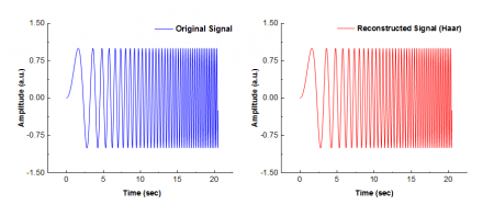 1D Wavelet Reconstruction.png