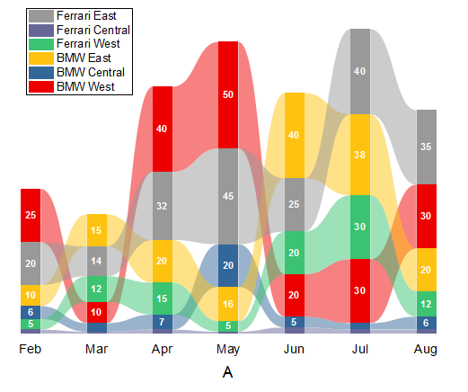 Help Online - Origin Help - Ribbon Chart