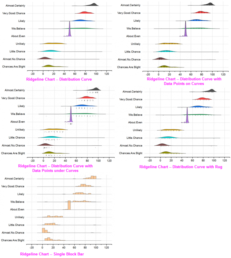 Help Online - Origin Help - Ridgeline Chart