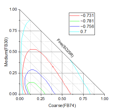 Right-Triangle Ternary 01.png