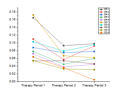 Help Online - Origin Help - Row Wise Graph