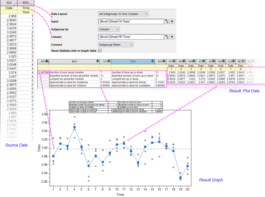 Help Online - Origin Help - Run Chart