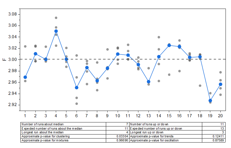 Help Online - Origin Help - Run Chart