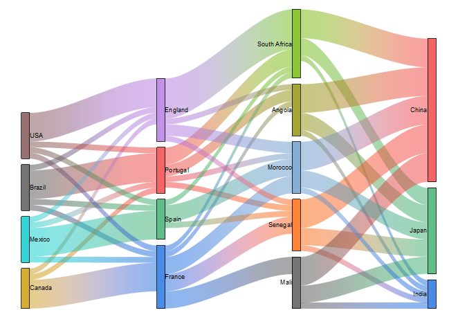 Sankey Diagrams 01.png