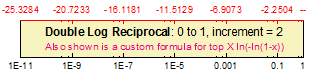 Axis and tick types double log reciprocal.gif