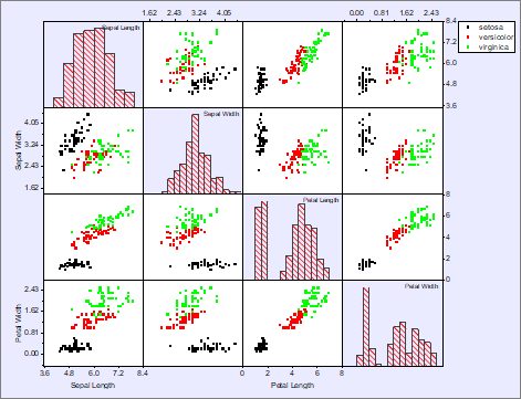 Help Online - Origin Help - Scatter Matrix Graph