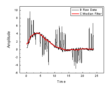 Smoothing1.gif