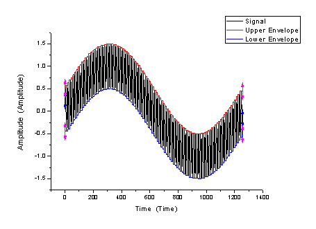 Smoothing2.gif