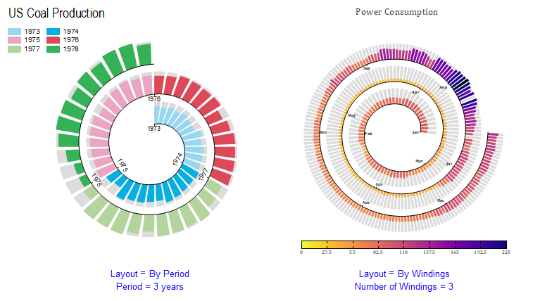 Help Online - Origin Help - Spiral Bar Chart