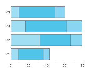 Help Online - Origin Help - Stacked Bar Graph