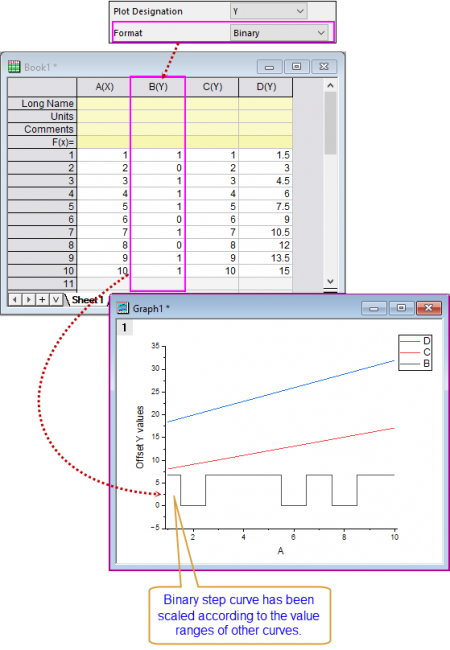 Help Online - Origin Help - Stacked Lines by Y Offsets Graph