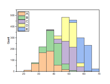 Help Online - Origin Help - Stacked Histograms Graph