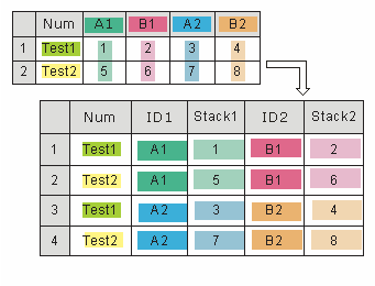 Divide Groups and Include Other Columns.png