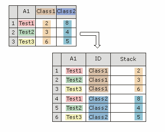 Include Non-stack Columns.png