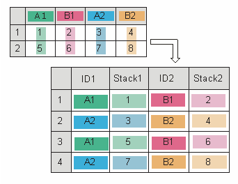 Interleave Groups and Divided Groups.png