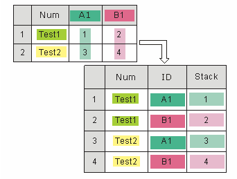 Interleave Groups and Include Other Columns.png