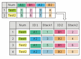 Interleave and Divide and Include Other Columns.png