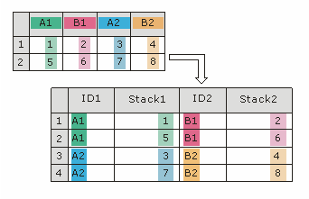 Multiple Output Variable Groups.png