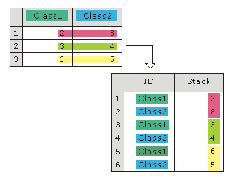 Stack by Row.png