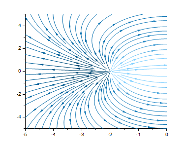 Help Online - Origin Help - Streamline Plot
